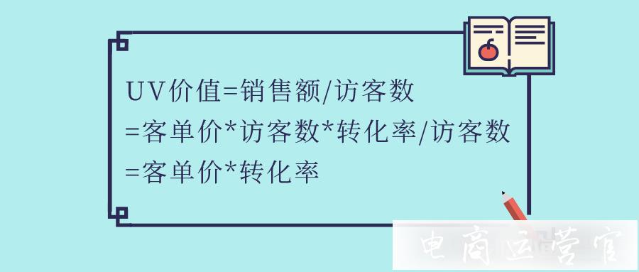 銷售額怎么算?拼多多商家必備的五個運(yùn)營公式